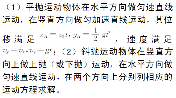 高中物理必修1 2知识点总结 题型梳理！