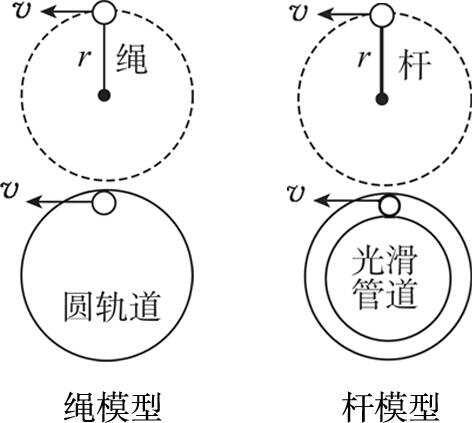 高中物理必修1 2知识点总结 题型梳理！