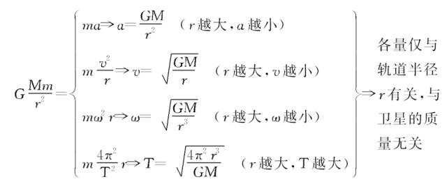 高中物理必修1 2知识点总结 题型梳理！