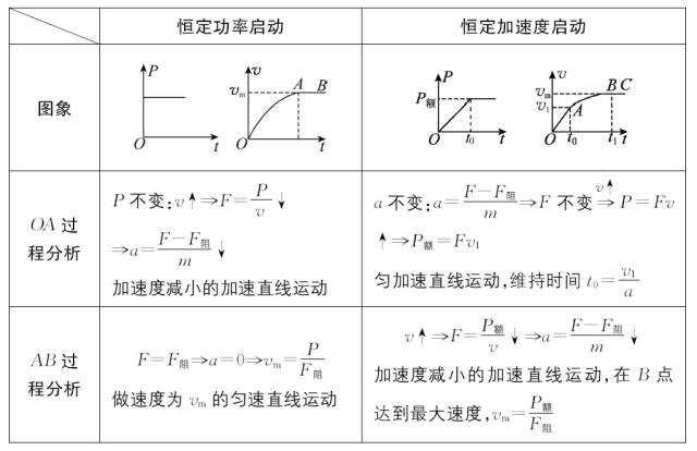 高中物理必修1 2知识点总结 题型梳理！