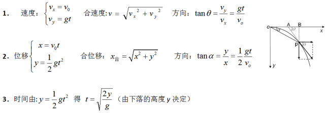 高中物理必修1 2知识点总结 题型梳理！