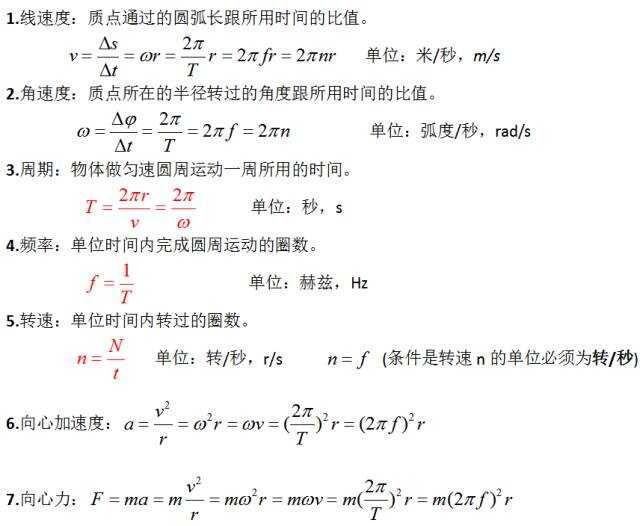 高中物理必修1 2知识点总结 题型梳理！