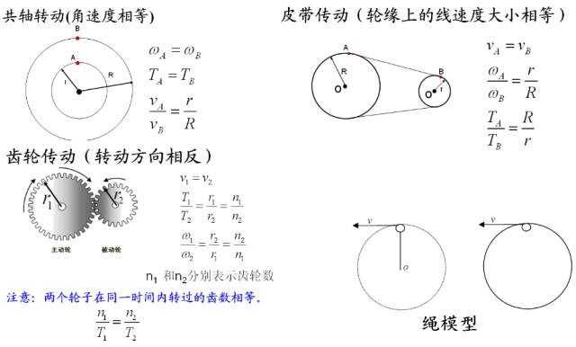 高中物理必修1 2知识点总结 题型梳理！