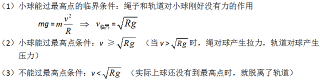 高中物理必修1 2知识点总结 题型梳理！