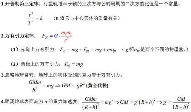 高中物理必修1 2知识点总结 题型梳理！