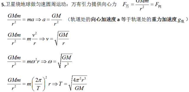高中物理必修1 2知识点总结 题型梳理！
