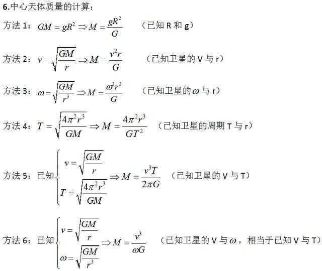 高中物理必修1 2知识点总结 题型梳理！