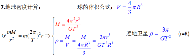 高中物理必修1 2知识点总结 题型梳理！