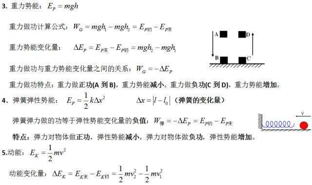 高中物理必修1 2知识点总结 题型梳理！