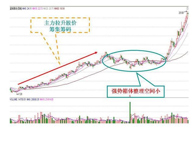 如何发现庄家介入的股票（图解）