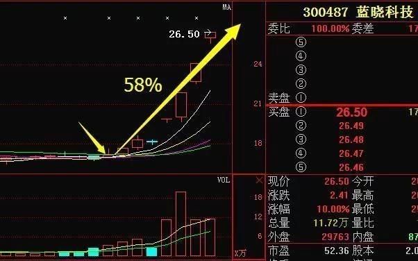 股市唯一不欺骗人“线上阴线”买入，句句真理，一但学会股市是提...