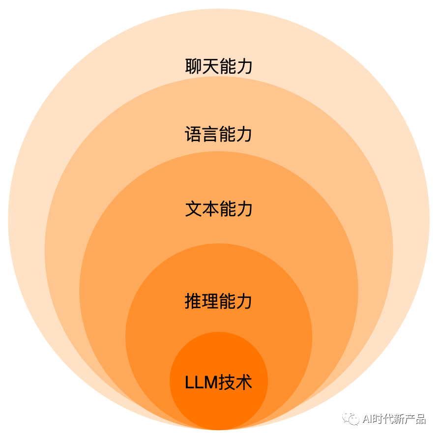 Chat GPT不知怎么问102种行业的Prompt提示词大全来了