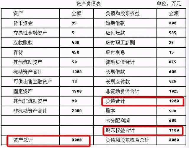 看懂财务报表的23个步骤（看懂财务报表的方法有很多）