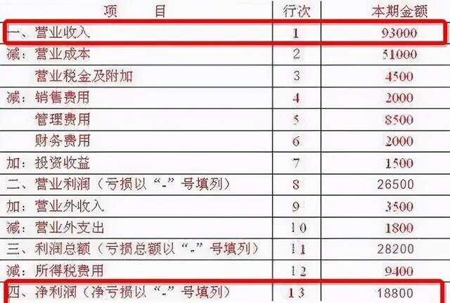 看懂财务报表的23个步骤（看懂财务报表的方法有很多）