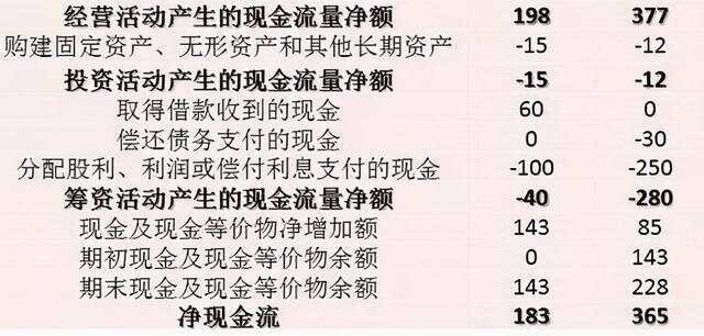 看懂财务报表的23个步骤（看懂财务报表的方法有很多）