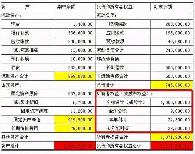 看懂财务报表的23个步骤（看懂财务报表的方法有很多）