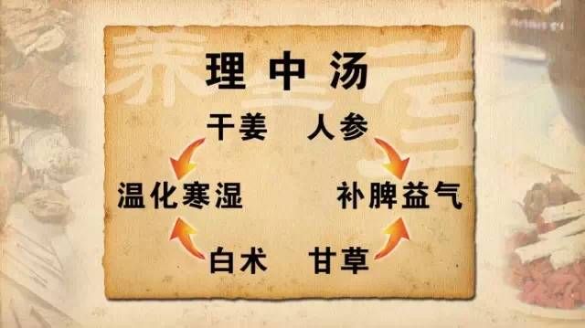 圆之妙----斡旋中焦话理中
