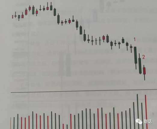 量价分析——孟洪涛版本（1）