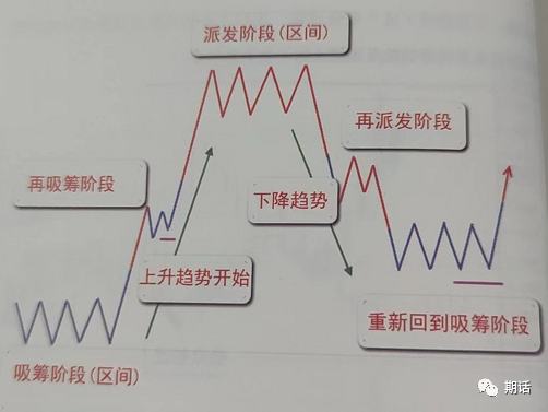 量价分析——孟洪涛版本（1）