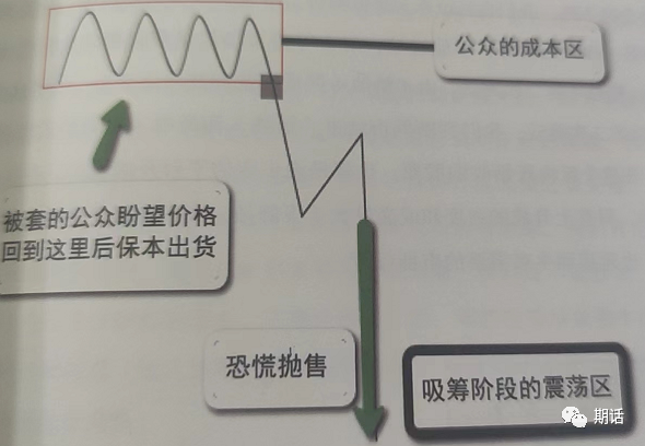 量价分析——孟洪涛版本（1）