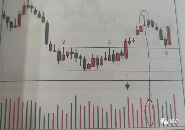 量价分析——孟洪涛版本（1）