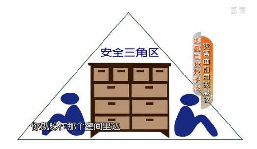 《天天养生》灾难自救,SOS,安全三角区