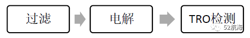 大副干货压载处理系统原理，组成，操作与注意事项