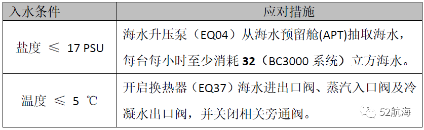 大副干货压载处理系统原理，组成，操作与注意事项