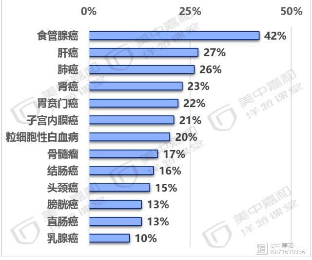 免疫衰老，老年人癌症高发的元凶！