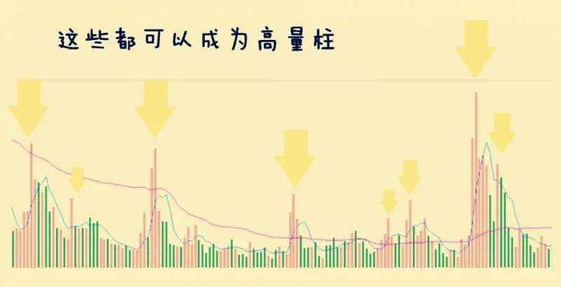 什么是高量柱战法（图解）