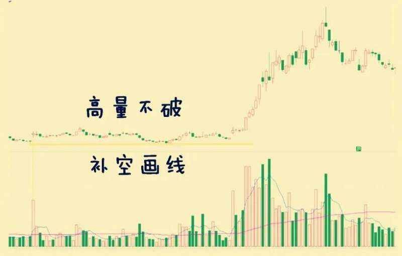 什么是高量柱战法（图解）