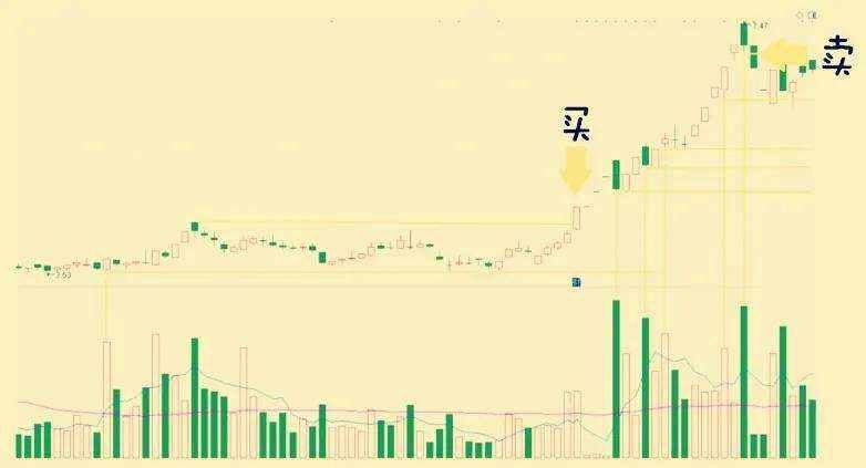 什么是高量柱战法（图解）