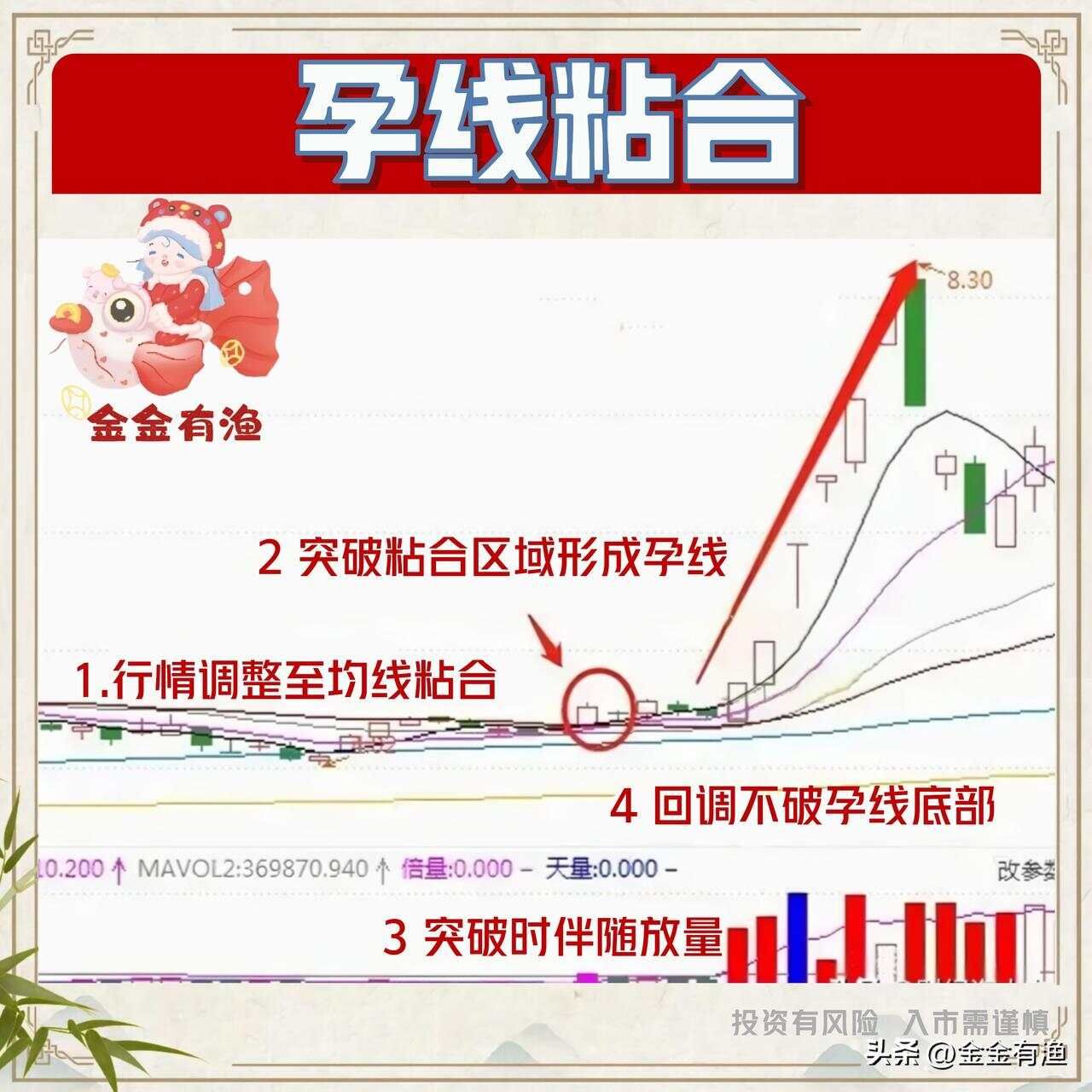 均线粘合之下无秘密！看完此文才知道什么叫大道至简 如果你想在股...