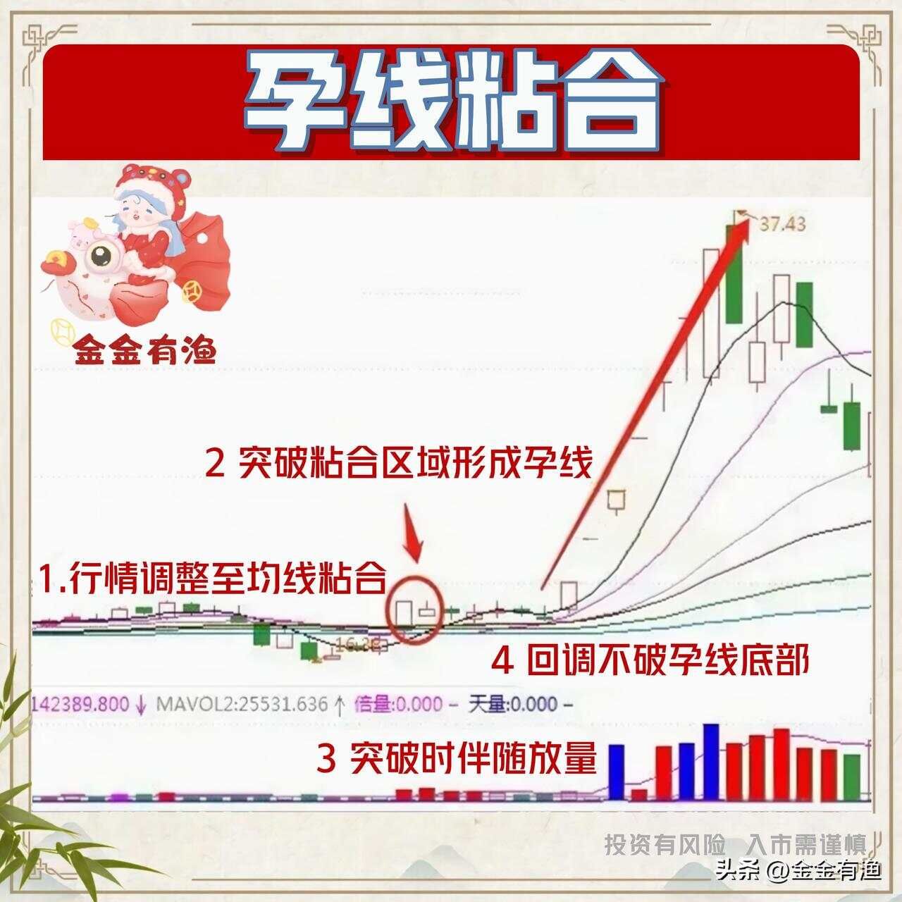 均线粘合之下无秘密！看完此文才知道什么叫大道至简 如果你想在股...