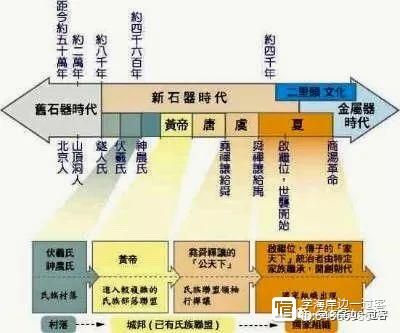 中国古文化遗址