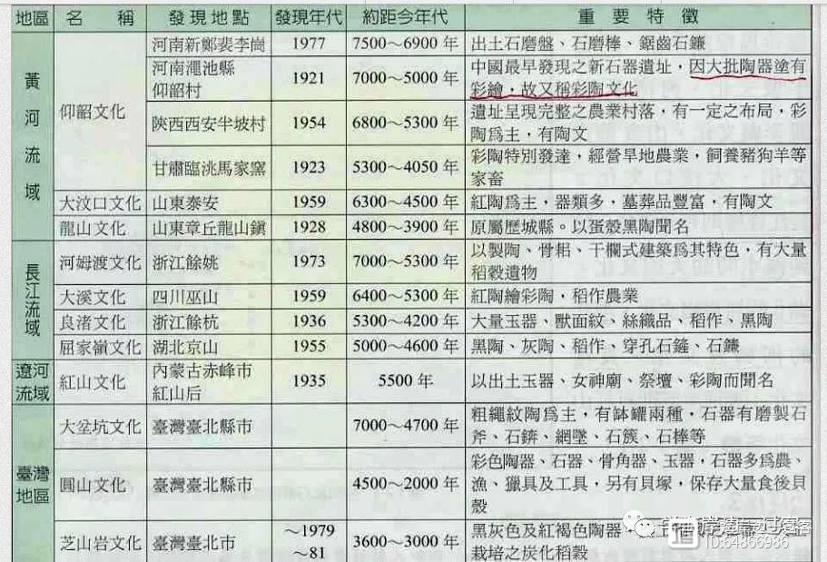 中国古文化遗址