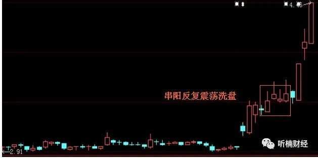 k线形态之“串阳”战法！一旦看到这个形态，果断买入，让股价疯狂...