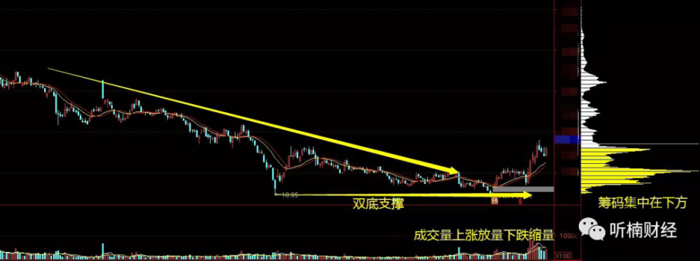 k线形态之“串阳”战法！一旦看到这个形态，果断买入，让股价疯狂...