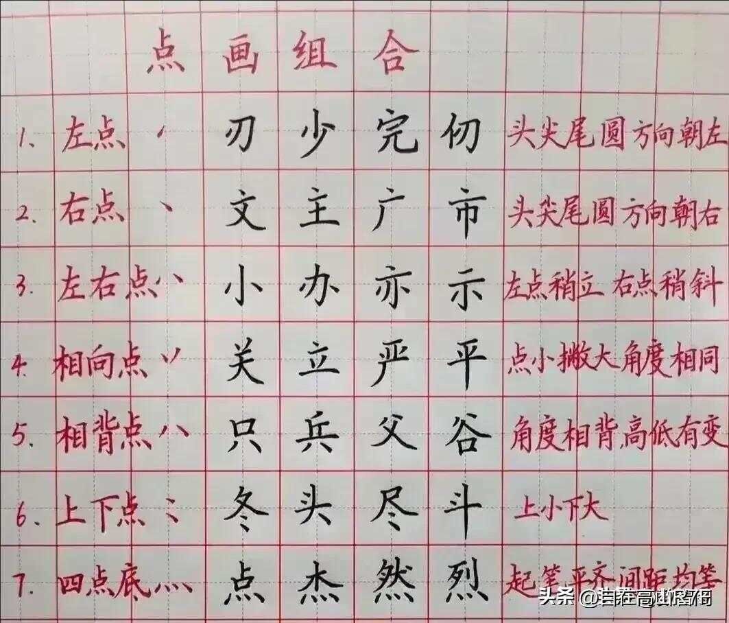 我的天哪，这真的是太震撼了！原来书法背后还有这么多口诀和技巧...