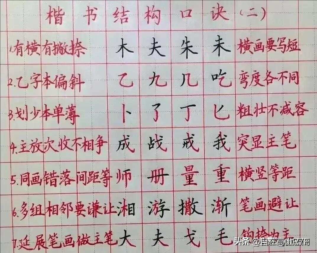 我的天哪，这真的是太震撼了！原来书法背后还有这么多口诀和技巧...