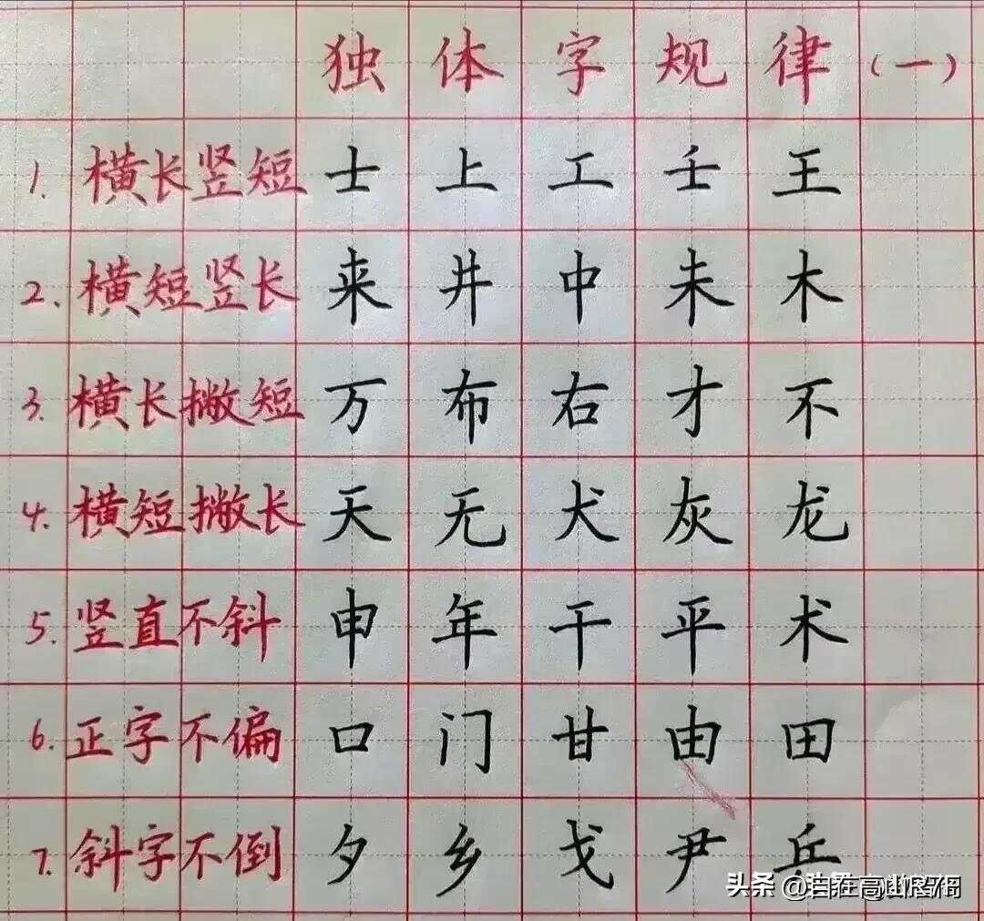 我的天哪，这真的是太震撼了！原来书法背后还有这么多口诀和技巧...