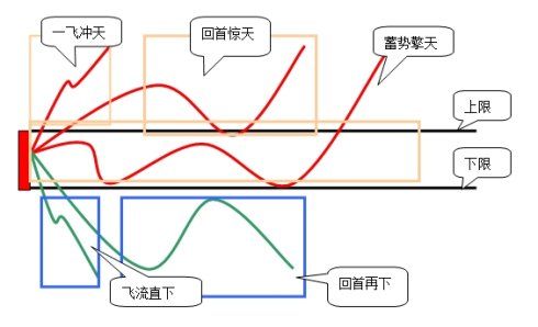 五域论湛《操盘技术》初级教程
