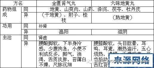 李可老师常见病的常用方子