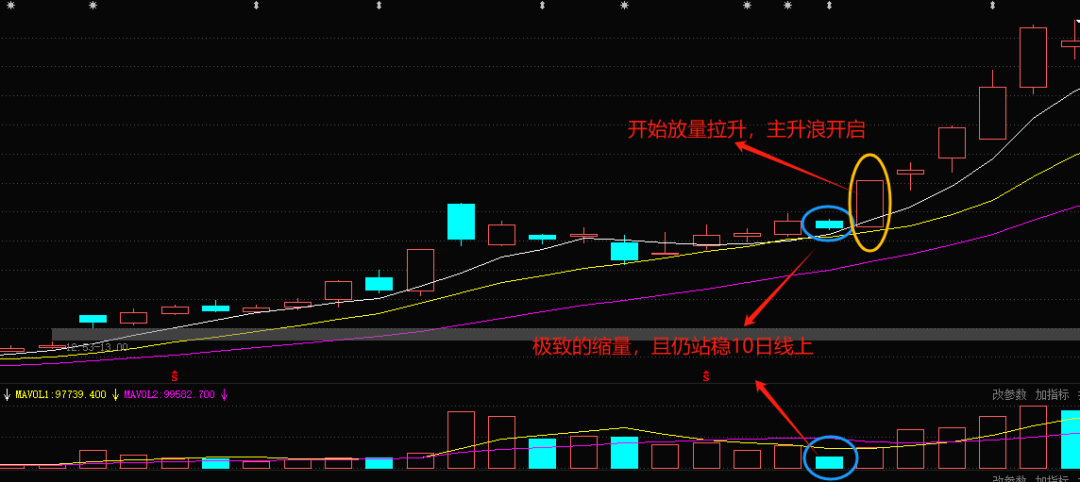 短线龙头战法之精准上车！