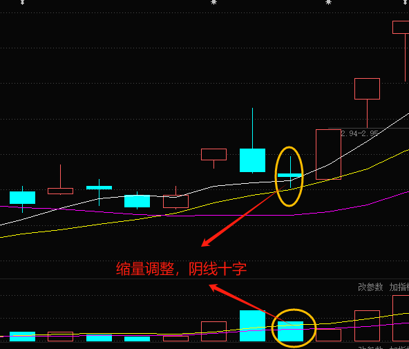 短线龙头战法之精准上车！