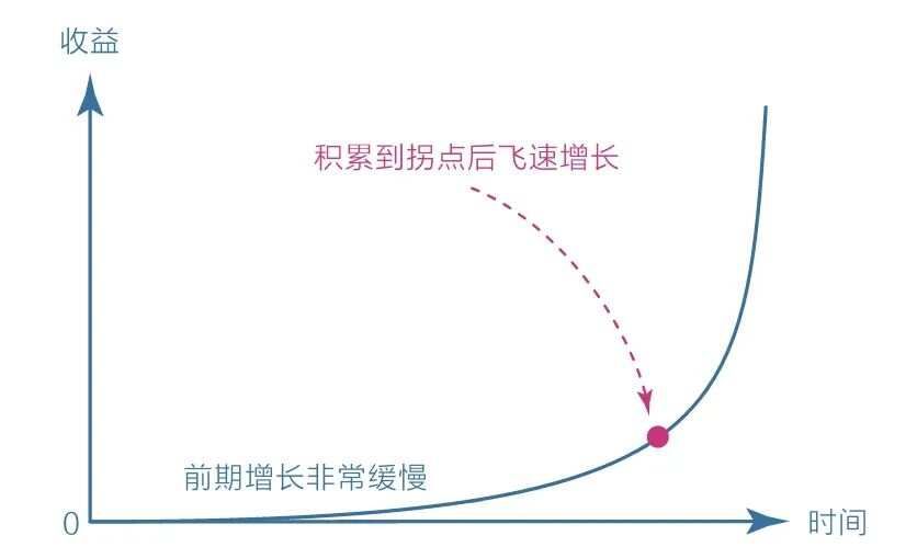 《认知觉醒》阅读笔记 （附思维导图）