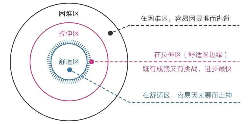 《认知觉醒》阅读笔记 （附思维导图）