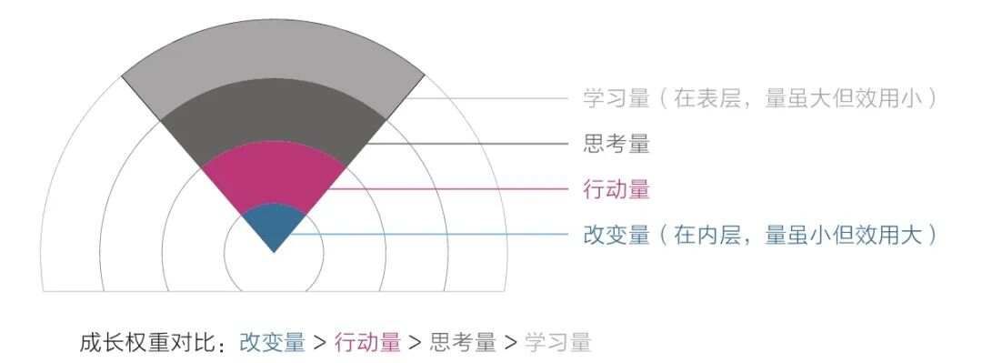 《认知觉醒》阅读笔记 （附思维导图）