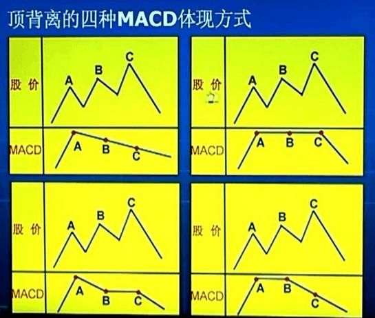 一位老股民的总结规律：MACD的周期循环规律，立杆，背离，顶底