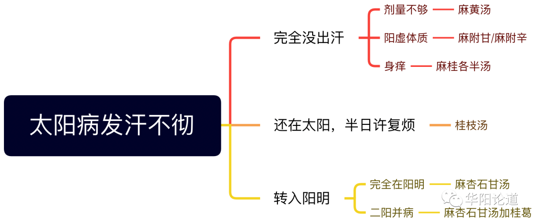 伤寒明理·面赤与身痒